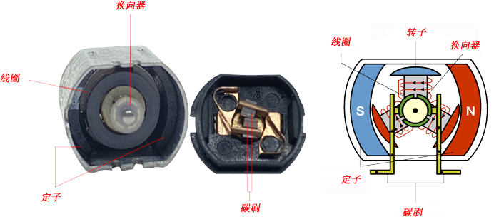 微電機結構